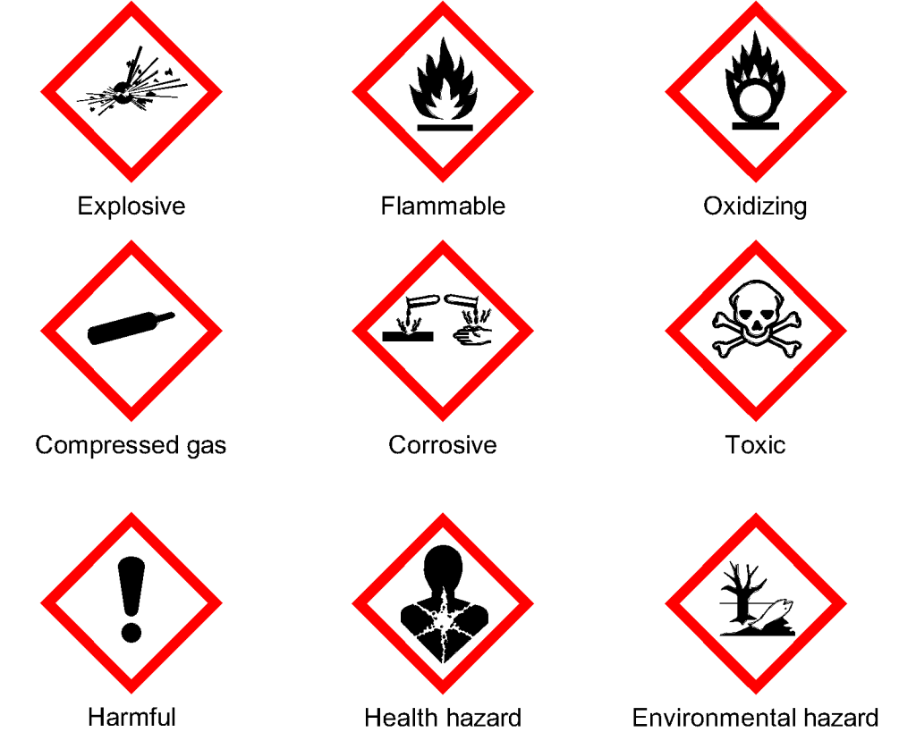 GHS Sign Symbols | Hazard Safety Labels & Meanings