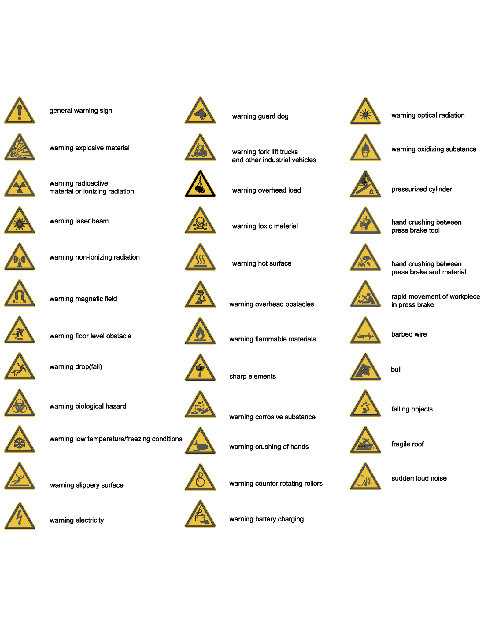 Understanding Prohibition Signs: Meaning, Types, and Examples – CAD DWG Hub