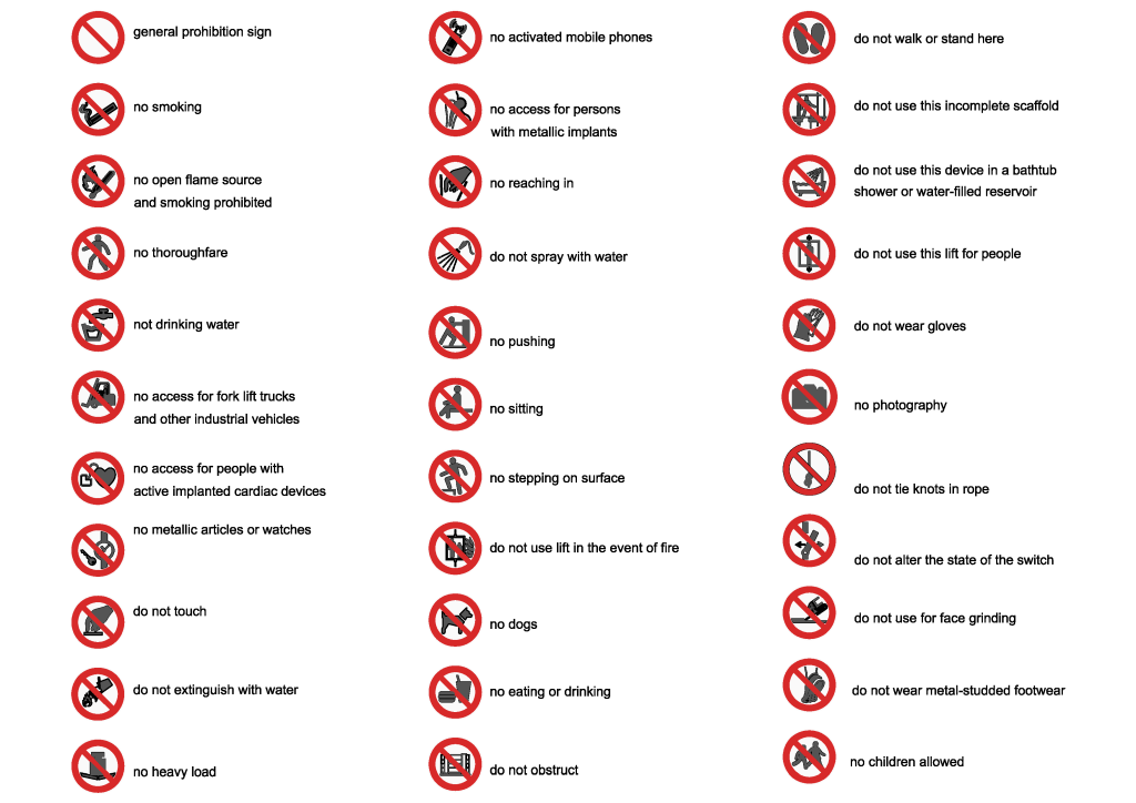 Understanding Prohibition Signs: Meaning, Types, and Examples
